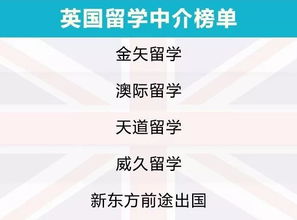 2019出國留學(xué)中介服務(wù)調(diào)查報(bào)告 出國留學(xué)前必看，誰最靠譜？